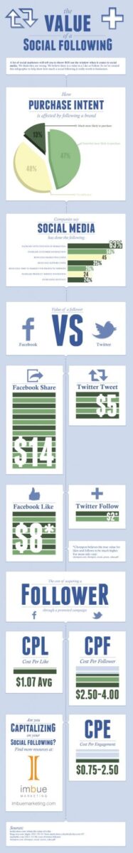 value-social-follow