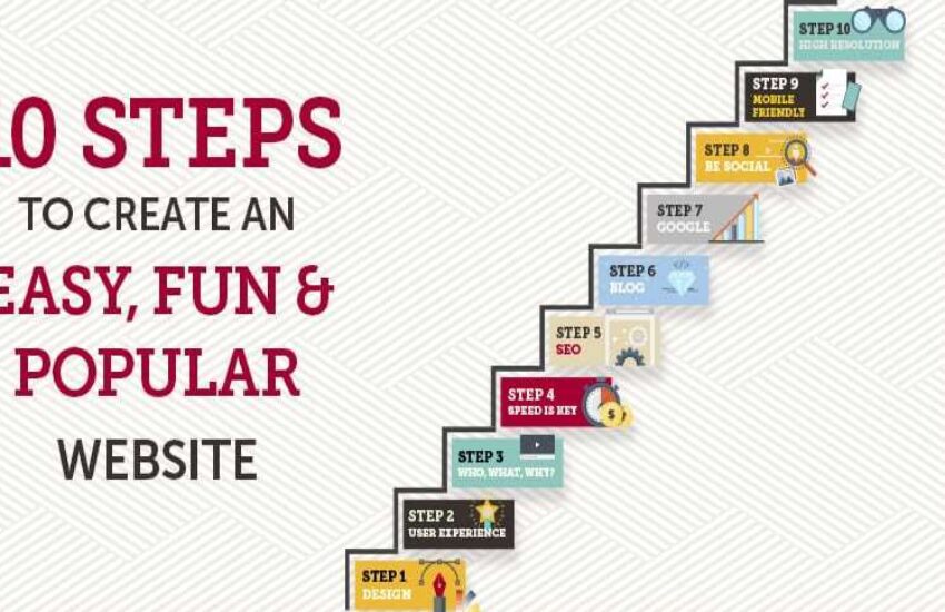 10 Steps to Create an Easy, Fun & Popular Website