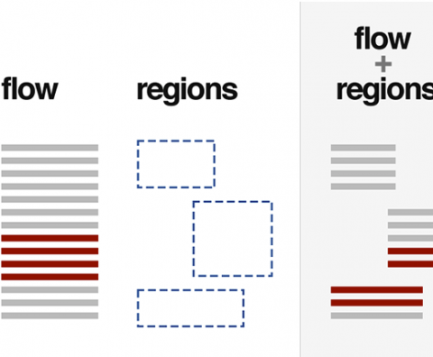 An overview of Regions and Exclusions