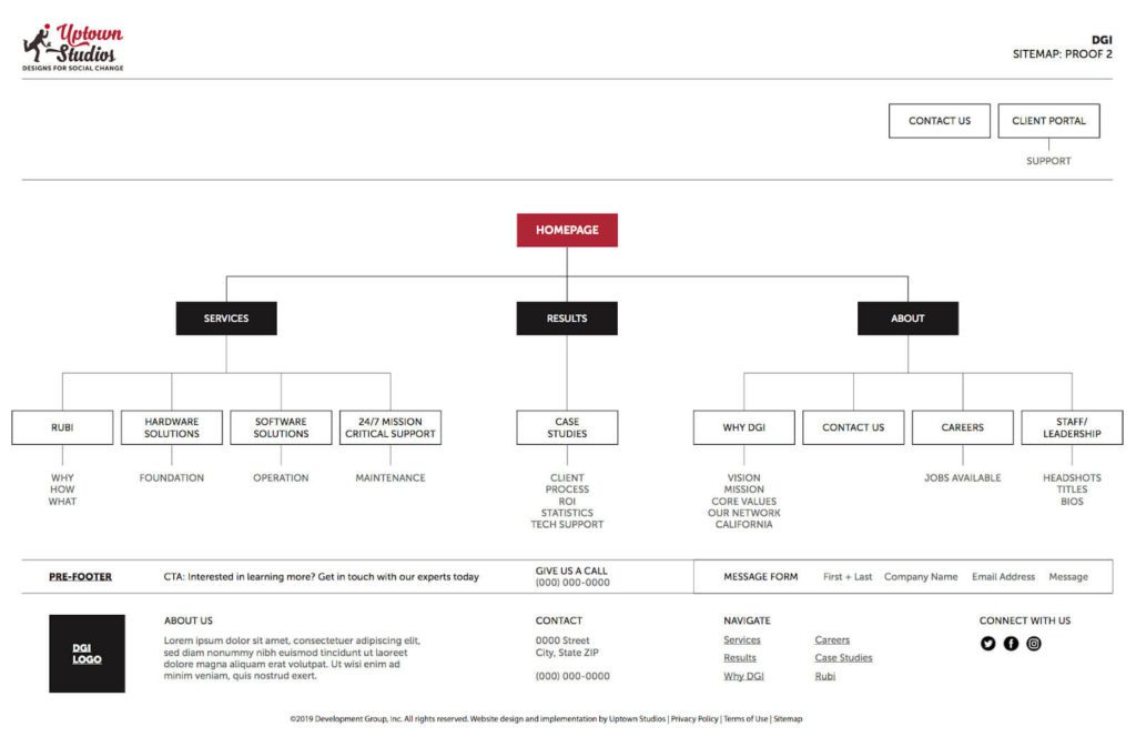 Uptown Studios Sitemap Example With Black And Red Menu And Submenu Items