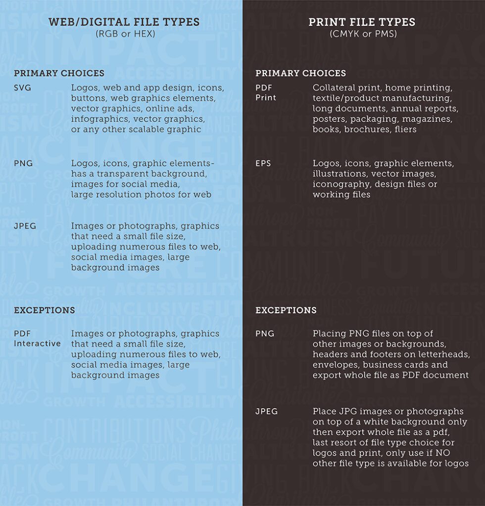 Web Digital File Types And Print File Types Blue And Black Primary Choices