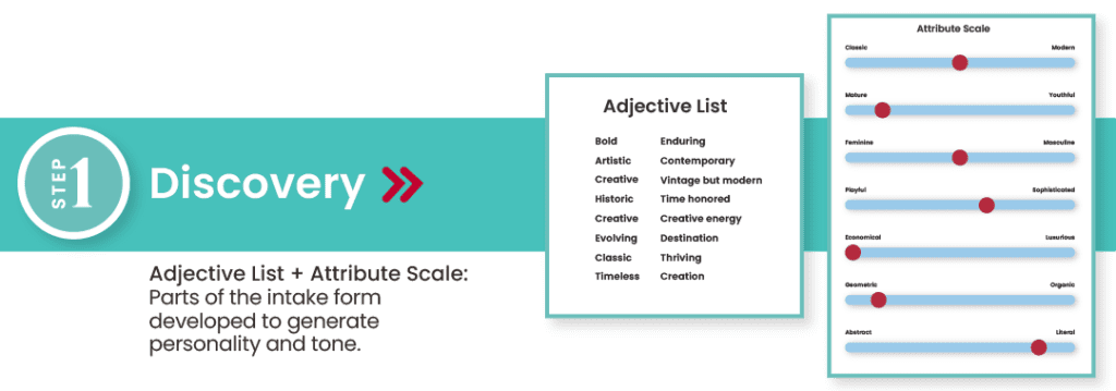 A banner that reads 'Discovery'