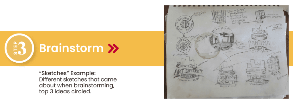 A banner that reads 'Brainstorm'