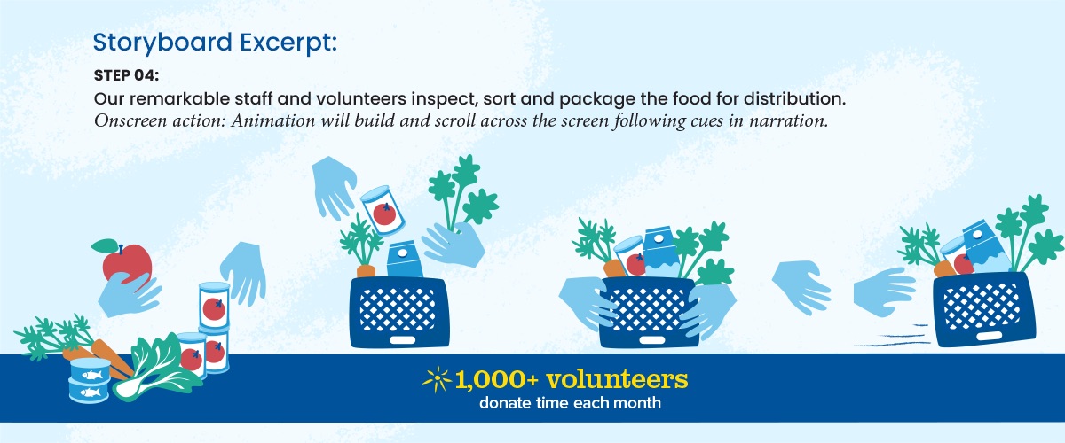 A graphic of a story board excerpt