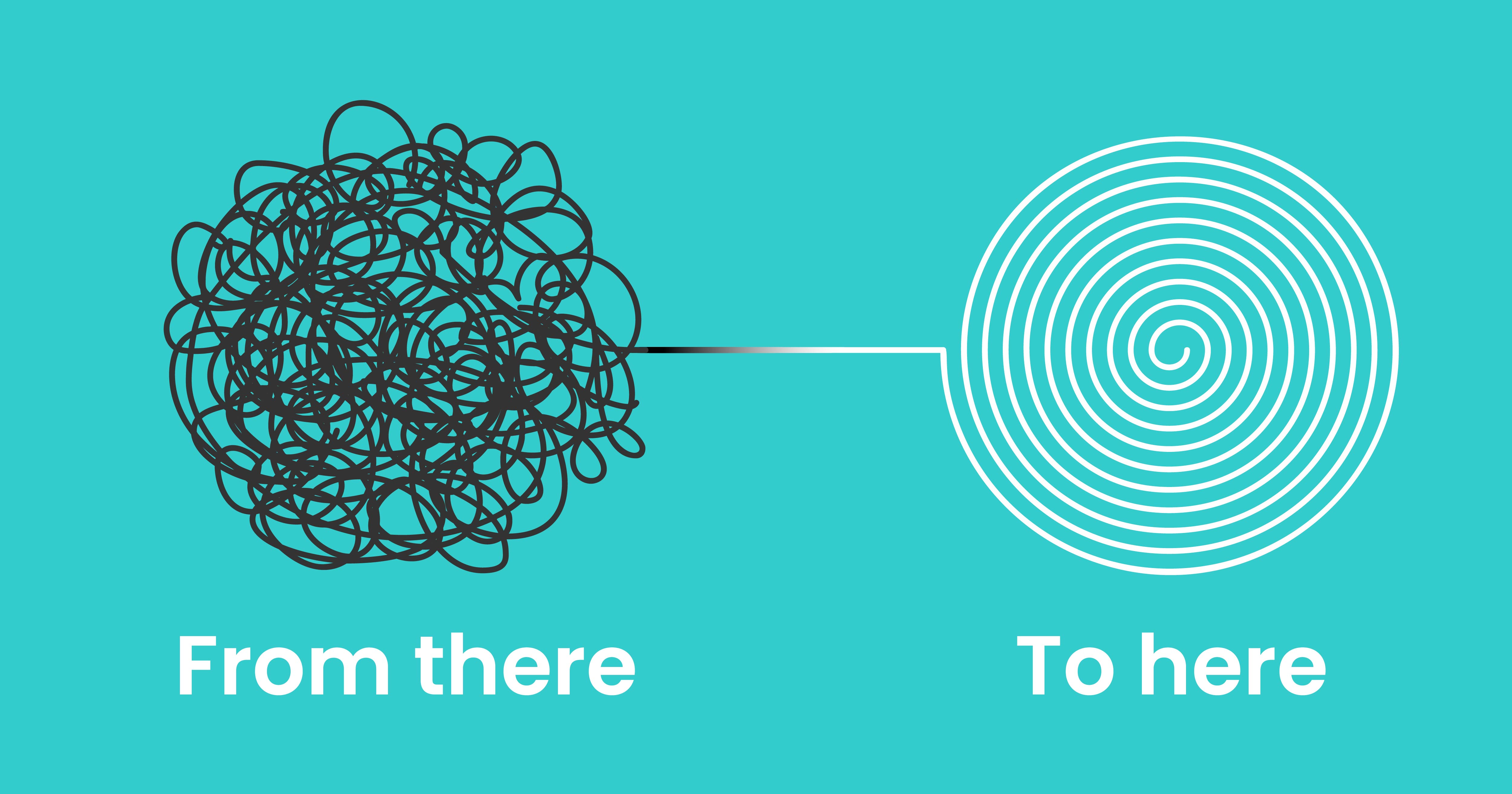 A graphic of a ball of tangled lines becoming a smooth spiral of untangled lines with text reading 'from here to there'